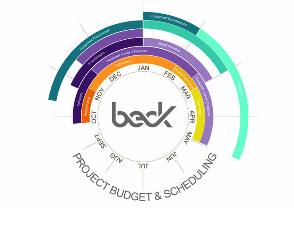 BeckTV Office
