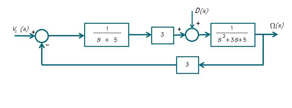 Systems Engineering3