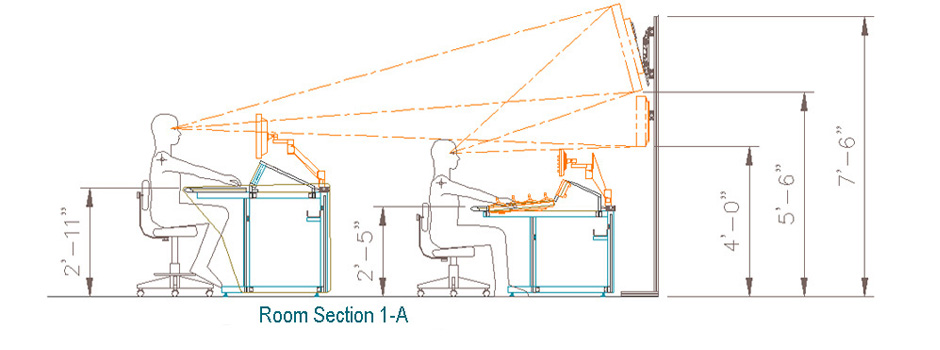 Room Elevation